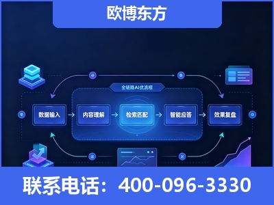 福清-专业deepseek优化